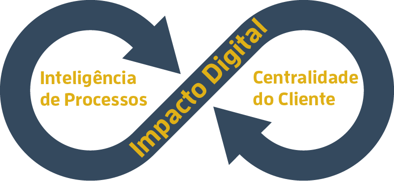 GO2WIN IMPACTO DIGITAL